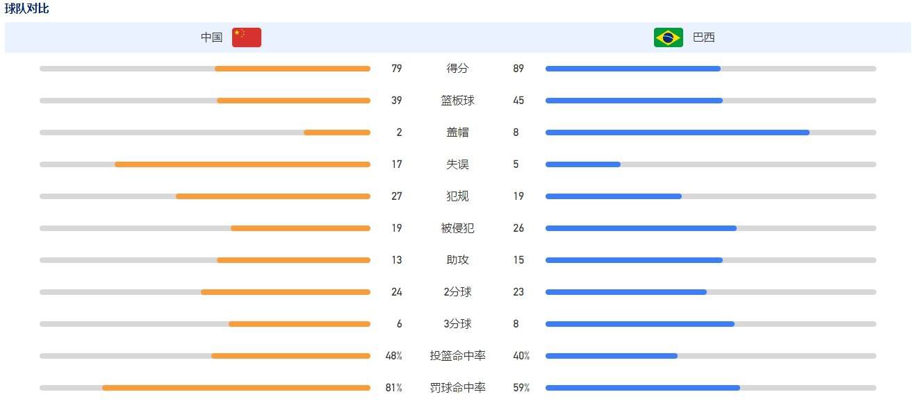 这与此无关啊。